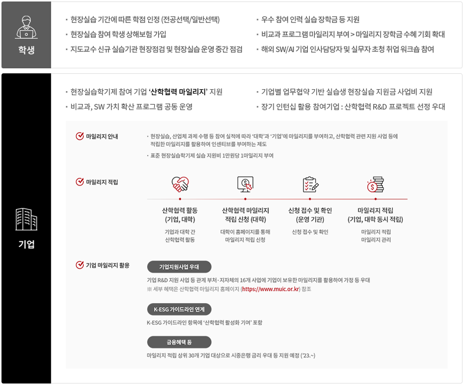 학생과 기업의 혜택 설명